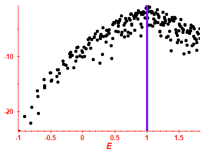Strength function log